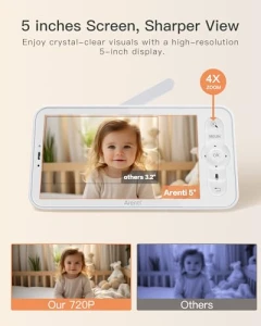 Видеоняня с камерой и аудио — Видеоняни, ARENTI