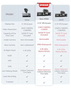 3-канальный автомобильный видеорегистратор — Видеорегистраторы, AZDOME