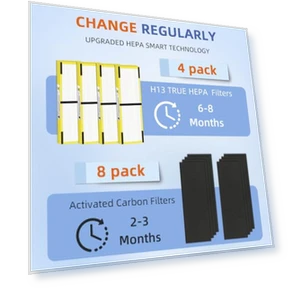 HEPA Filter B Replacement — Угольные очистители, Pulluty