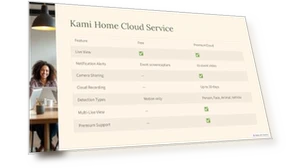 Домашняя камера безопасности — Камеры наблюдения, YI Technology