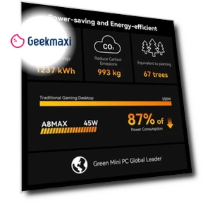 Мини ПК AI GEEKOM A8 Max — Одноплатные компьютеры, GEEKOM