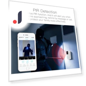 WIFI Smart PIR Дверной звонок — Домашние системы безопасности, Refreshing Home