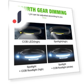 USB-перезаряжаемый LED-фонарь с датчиком COB — Фонарики, HIMO Group