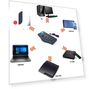 Ретро-игровой рокер-контроллер USB-джойстик — Джойстики, lanle
