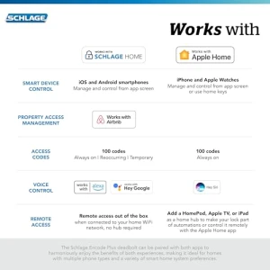 Умный замок с сенсорным экраном и WiFi — Умные замки, SCHLAGE