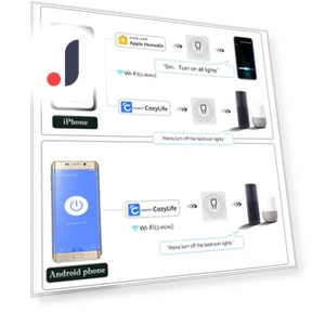 Mini Smart WiFi Switch Breaker — Центры управления и контроллеры, CozyLife