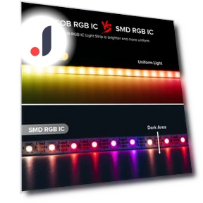Светодиодная лента FCOB SPI RGB — LED ленты, AE Selection