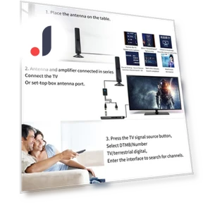 Цифровая антенна для Smart TV — Антенны, Fairy Expounds