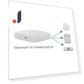 Датчик движения ZigBee Human Presence 24G — Домашние системы безопасности, Optimized General