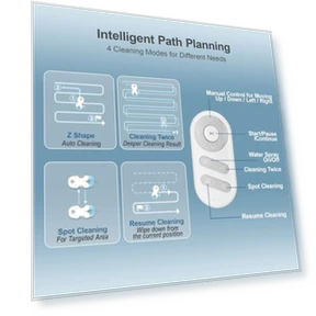 Робот для мойки окон — Роботы-пылесосы, HUTT