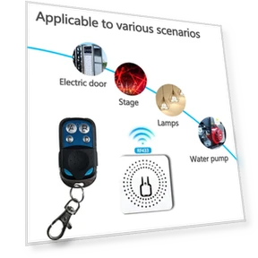 Беспроводной настенный выключатель света — Элементы управления для вентиляторов, COOKING-MALL