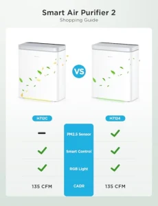 Умный очиститель воздуха для больших помещений — Очистители воздуха, GoveeLife