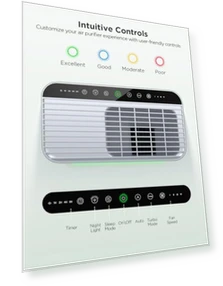 Умный очиститель воздуха для больших помещений — Угольные очистители, GoveeLife