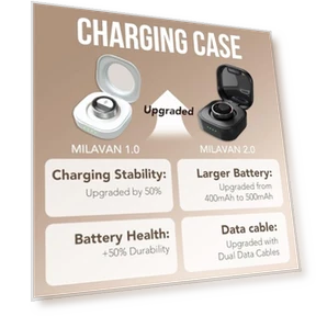 Умное кольцо для здоровья — Умные кольца, Milavan