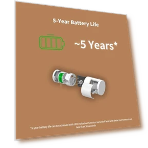 Датчик движения Zigbee, 3 шт. — Датчики движения, Aqara