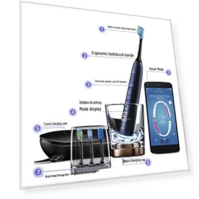 Электрическая зубная щетка — Вращающиеся, Philips