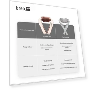 Умный массажер для шеи — Массажеры для спины, Breo