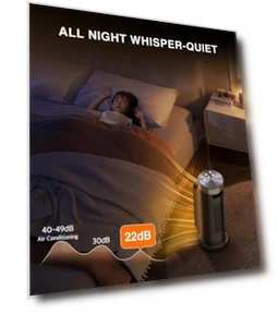 Умный электрический обогреватель для помещений — Обогреватели, DAYETTE