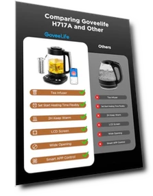 Умный электрический чайник с заварочным устройством для листового чая — Чайники и чайные машины, GoveeLife