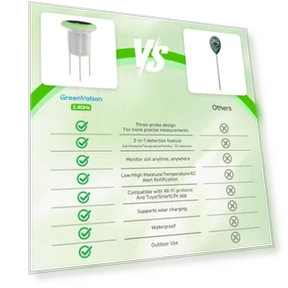 Умный 3-в-1 измеритель влажности, температуры и плодородия почвы для уличных растений — Гигрометры, GreenVation