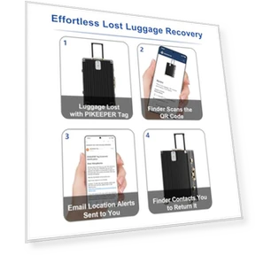 Умные багажные бирки с QR-кодом — Бирки для багажа, PIKEEPER