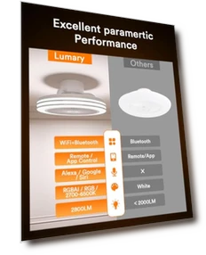 Умный потолочный вентилятор со светодиодной подсветкой — Потолочные вентиляторы, Lumary