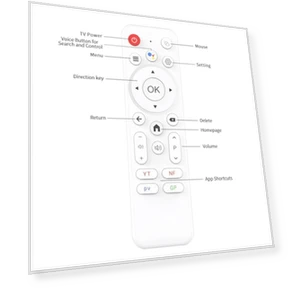 ТВ-бокс Android 14.0 — Fire TV, LEFFOT