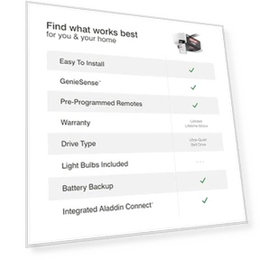 Умный гаражный привод с ременным приводом и управлением через смартфон — Системы открывания, Genie
