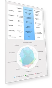 Умные очки с AR-дисплеем, невидимым телесуфлером и AI-переводом в реальном времени на 10 языках — Очки и аксессуары, Domars