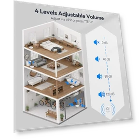 Датчики утечки воды с Wi-Fi — Детекторы и сигнализации утечки воды, TECKNET