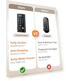 Умный замок со встроенным Wi-Fi, сенсорным экраном и распознаванием отпечатков пальцев — Задвижки, Philips