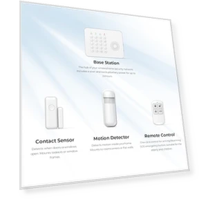 Беспроводная домашняя система безопасности — Домашние системы безопасности, Hapippofa