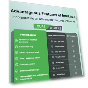 Умный контроллер полива для спринклерной системы — Контроллеры, Imolaza