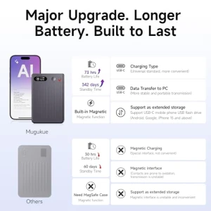 Диктофон с искусственным интеллектом, Mugukue