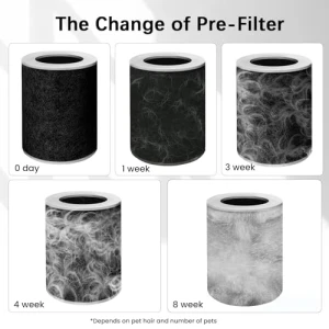 Очиститель воздуха для дома с питомцами — Очистители воздуха, Samrado