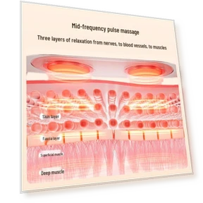 Умный массажер для талии с EMS-импульсами и подогревом — Средства для реабилитации и терапии, JDST online