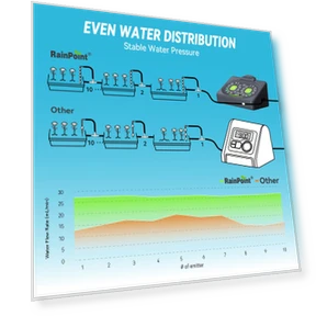 Автоматическая система полива растений — Уход за ёлкой, Leaf Ladle