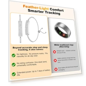 Умный браслет для женщин, фитнес-трекер с двумя ремешками, мониторинг сердечного ритма и SpO₂, отслеживание стресса и... — Умные часы, MUSINOTE