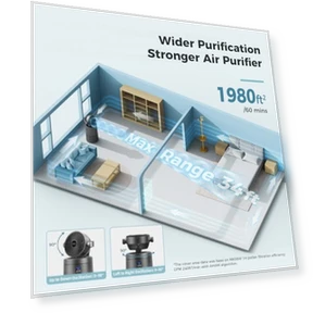 Очиститель воздуха с вентилятором и Wi-Fi — Угольные очистители, AROEVE