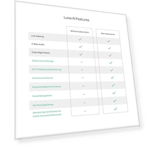 Камера для домашней безопасности с панорамным обзором — Купольные камеры, Luna Home