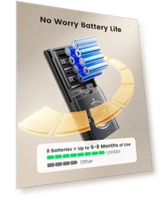 Умный замок с отпечатком пальца и двумя ручками — Задвижки, Lockzo