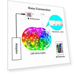 Умная светодиодная лента для спальни — LED ленты, hyrion