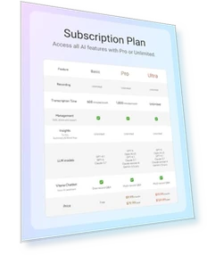 Умные наушники с голосовым записчиком и ИИ-ассистентом — Программное обеспечение Dragon и ScanSoft от Nuance, VIAIM