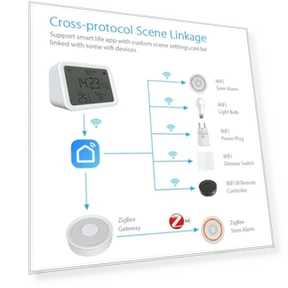 WiFi термометр-гигрометр с датчиком освещенности и часами — Комнатные термометры, KIMPOK