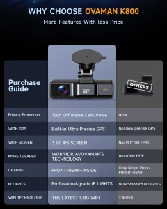 Автомобильная камера 3-канальная — Видеорегистраторы, Kings City