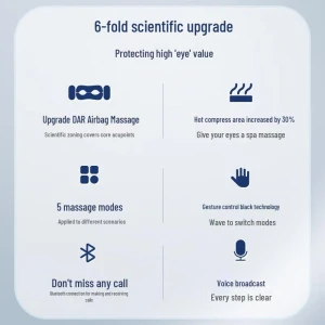 Умный массажер для глаз — Массажные пистолеты, Desleep