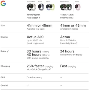 Умные часы с отслеживанием сердечного ритма и сна, 40-часовой батареей и фитнес-трекингом — Умные часы, Google