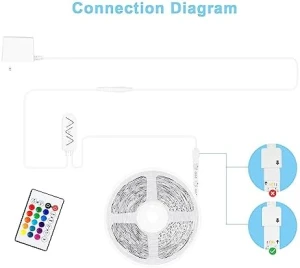 Светодиодная лента RGBWW Smart — Светодиодные ленты, Tatazone