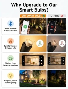 Светодиодная лампа MR16 12V 5W RGBCW GU5.3 с Bluetooth Mesh, 6 шт. — Умные лампы, Gardenreet
