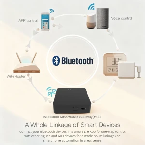 Мультимодный хаб 2.4G WiFi, ZigBee и Bluetooth — Хаб умного дома